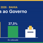 Grafico de intencoes de voto para o Governo da Bahia. Arte: Portal 2 de Julho