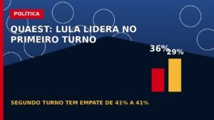 Arte editorial com percentuais da pesquisa Quaest para Lula e Flávio Bolsonaro
