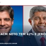 ACM Neto e Jerônimo Rodrigues, candidatos citados pela pesquisa Quaest na Bahia