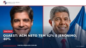 ACM Neto e Jerônimo Rodrigues, candidatos citados pela pesquisa Quaest na Bahia