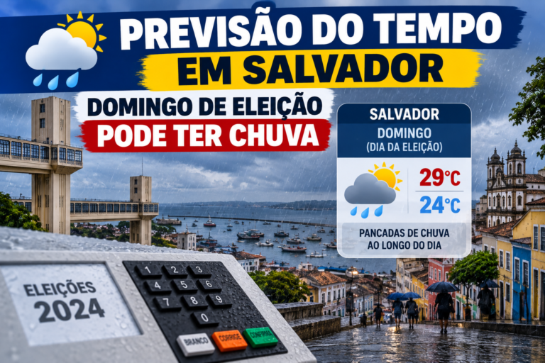 Previsão do tempo em Salvador: domingo de eleição pode ter chuva<span style='display:block;font-size:0.55em;font-weight:400;line-height:1.35;color:#555;margin-top:10px'>Sábado deve ser de sol com possibilidade de chuva de 30%; no domingo, a probabilidade sobe para 50%.</span>